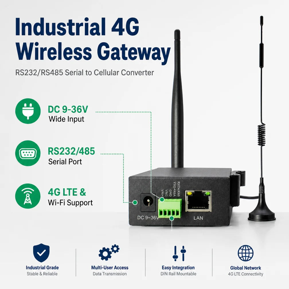 150M All-network-compatible OEM I210 4G CAT1 Module Single-band 24GHz Data Acquisition Industrial-grade SIM-card Router Wi-Fi