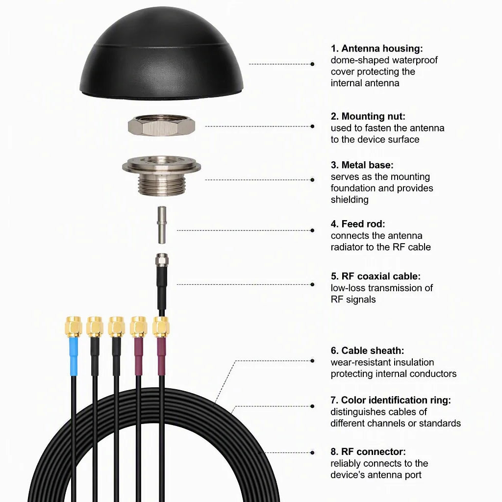 Arronna 5-in-1 GNSS GPS GLONASS 4G LTE WiFi NB-IoT Vehicle Puck Antenna Bolt Through Mount 5x SMA Male