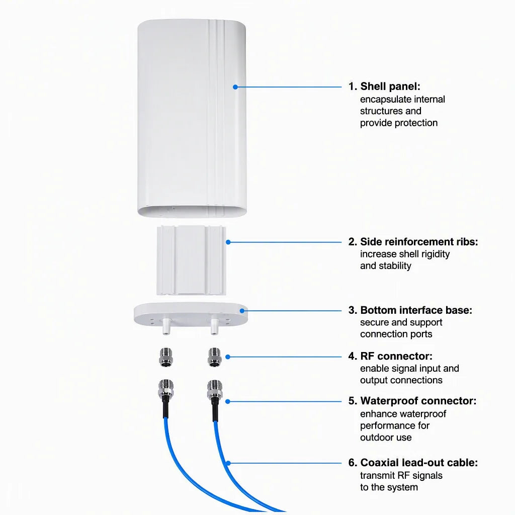 Arronna Indoor Dual Polarization MIMO Panel Antenna 698-4000MHz DAS Wall Mount