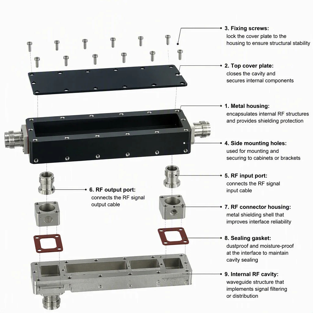Arronna 350-6000MHz 15dB RF Directional Coupler N Female 300W Telecom Signal Monitoring