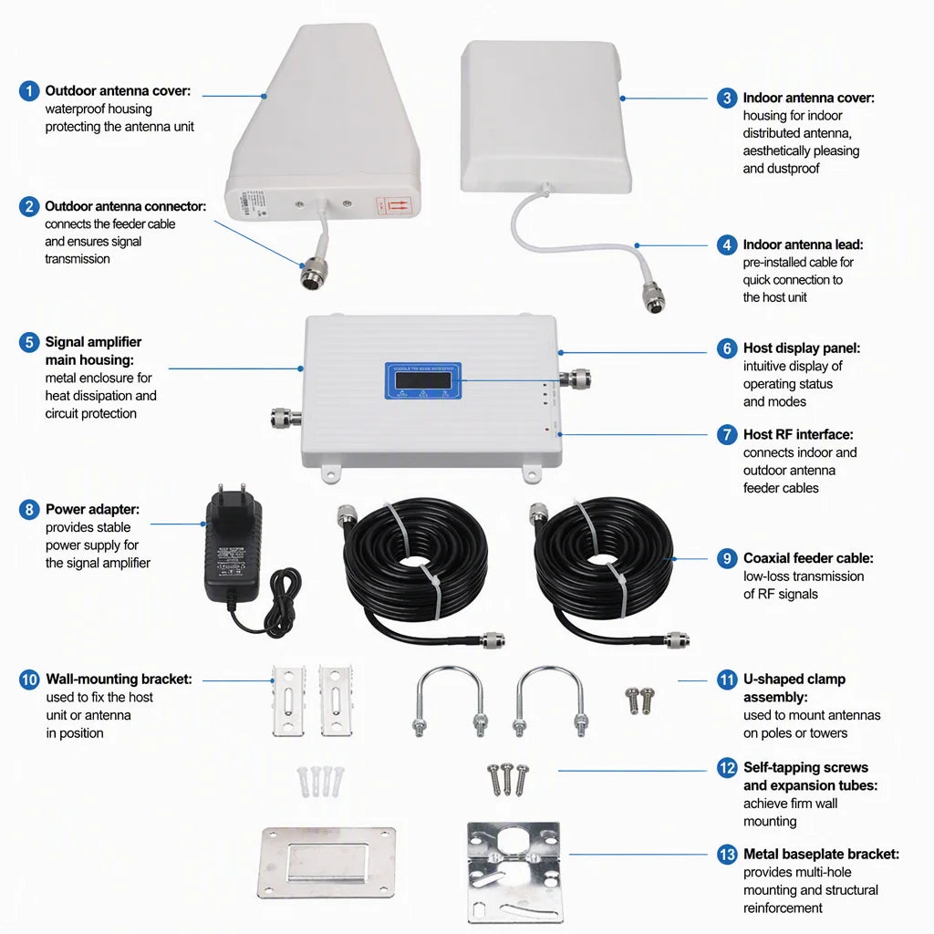 Arronna Tri Band Signal Booster Kit 900/1800/2100MHz Repeater with Outdoor and Indoor Antenna