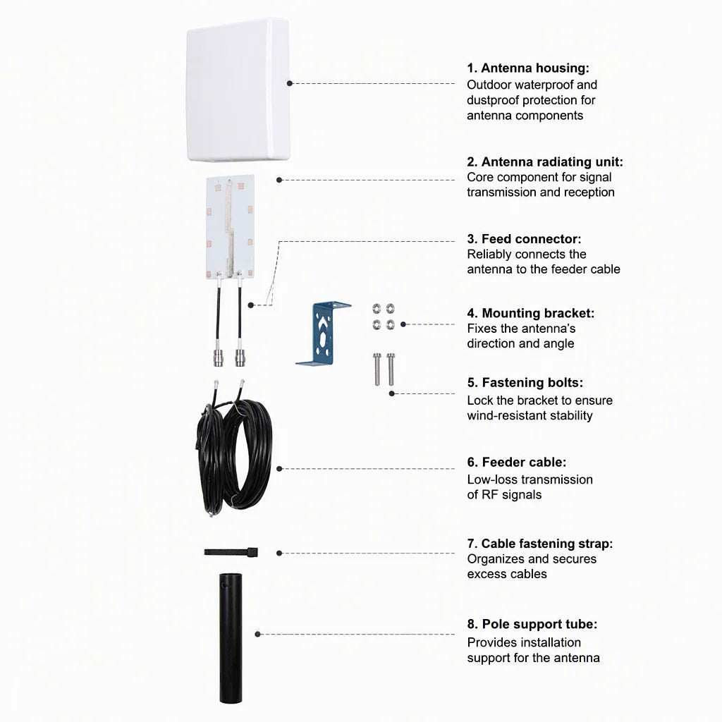 Arronna 3400-3800MHz 5G C-Band Dual Port Outdoor Directional Panel Antenna White Matte