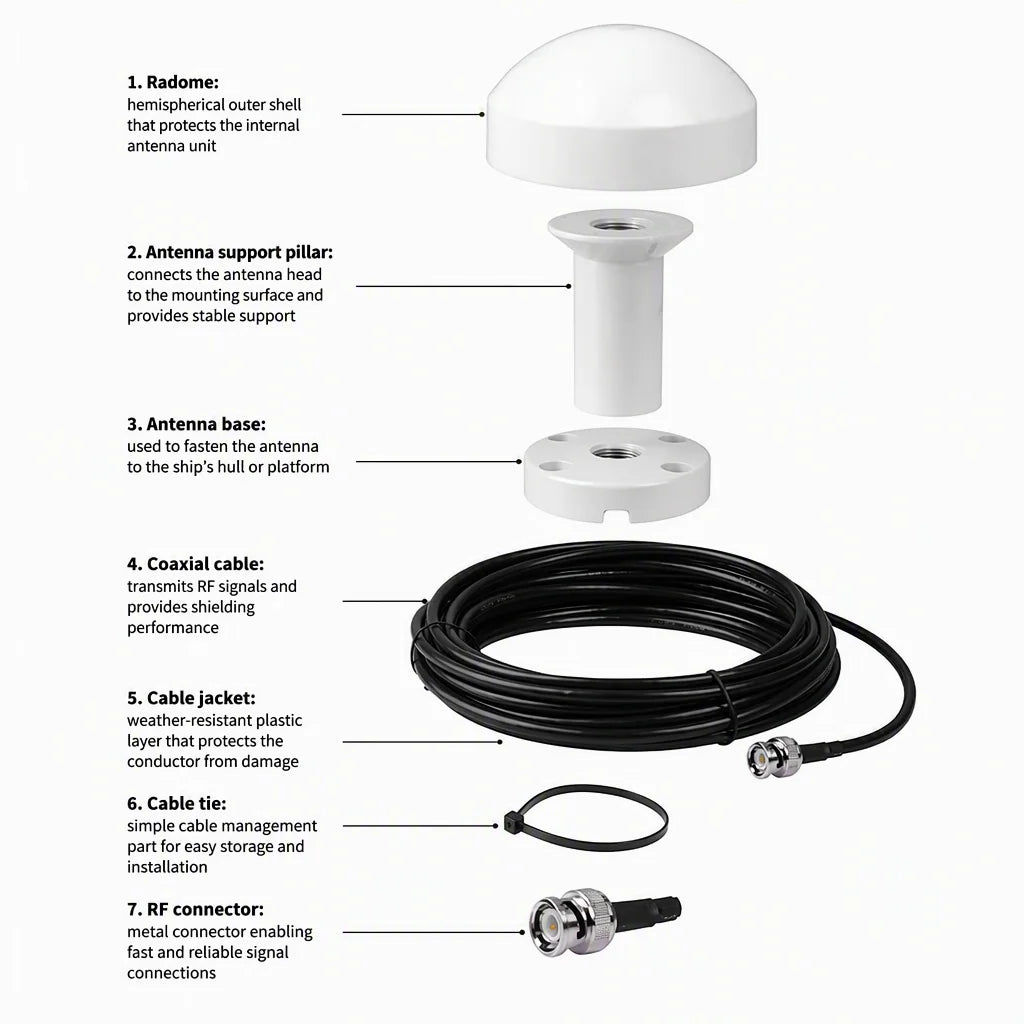 GPS BeiDou Timing Active Antenna Magnetic Base with LNA for Agriculture Machine Navigation