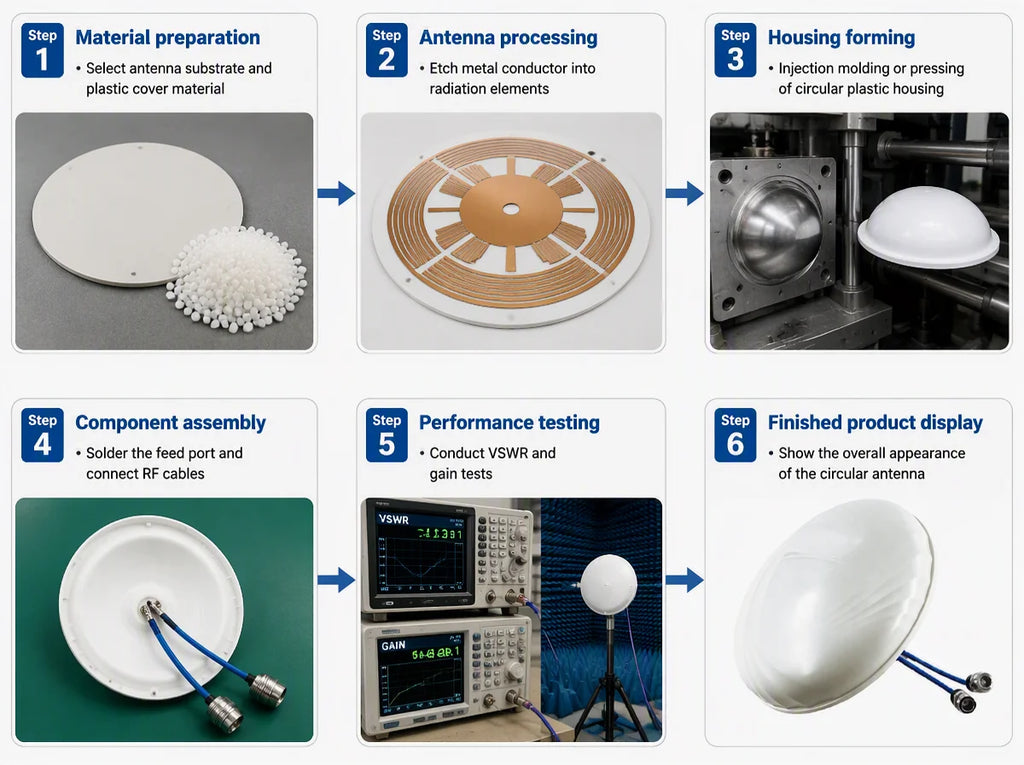 Arronna Indoor 2x2 MIMO Ceiling Antenna Dual Polarization 698-4000MHz Omni Directional DAS