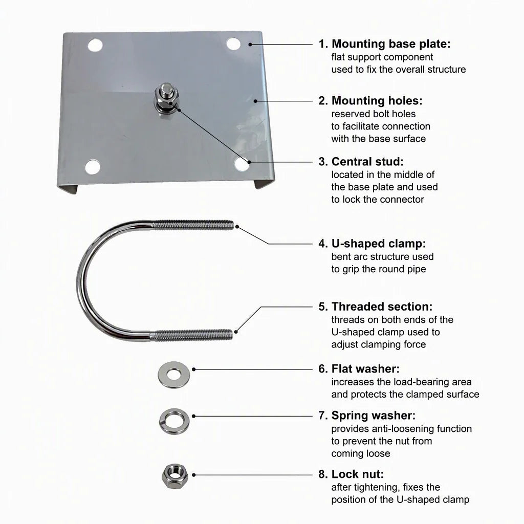 2 Pack Antenna Pole Mount Clamp Bracket Kit for Outdoor Antenna WiFi Bridge Dual Installation