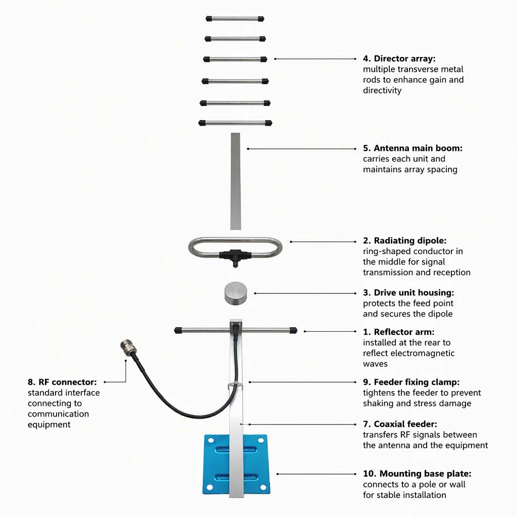 Arronna 12dBi Outdoor Directional Yagi Antenna 400-6000MHz N Female Aluminum
