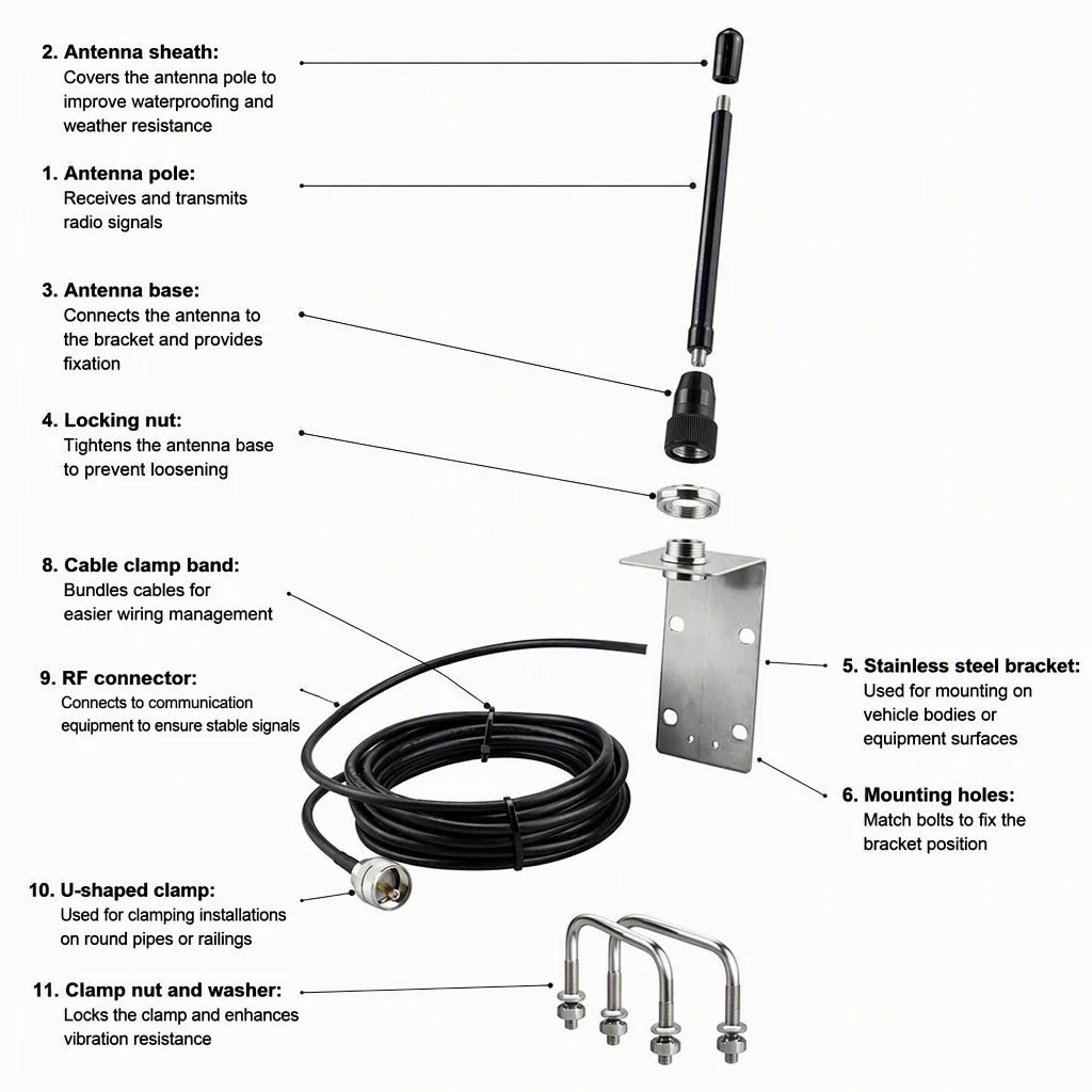 Arronna Marine VHF Antenna 156-163MHz PL259 Connector 3dBi Omnidirectional Boat Ship Radio