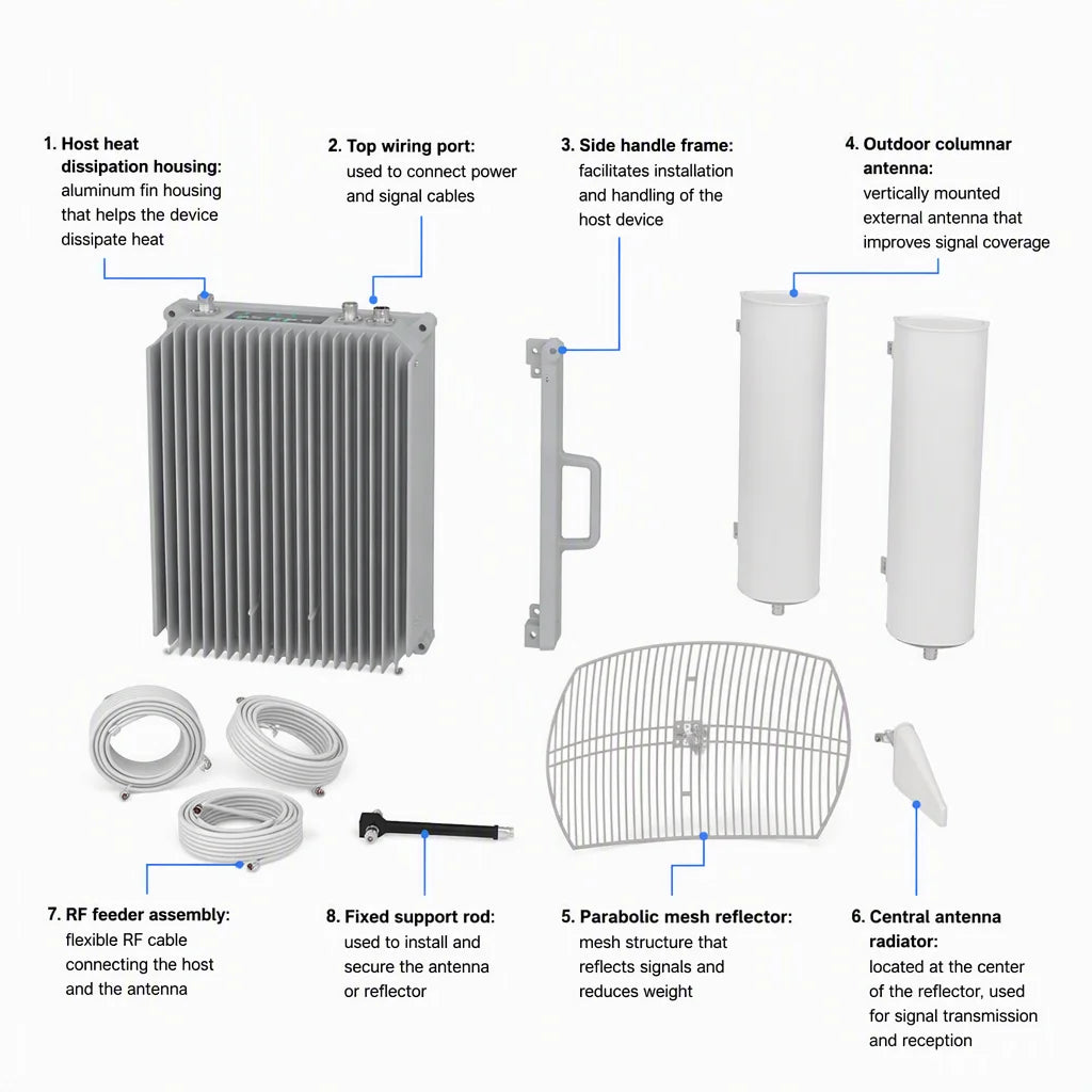 Arronna Single Band Industrial Signal Booster 90dB 37dBm Repeater 850MHz 2600MHz Band Selectable
