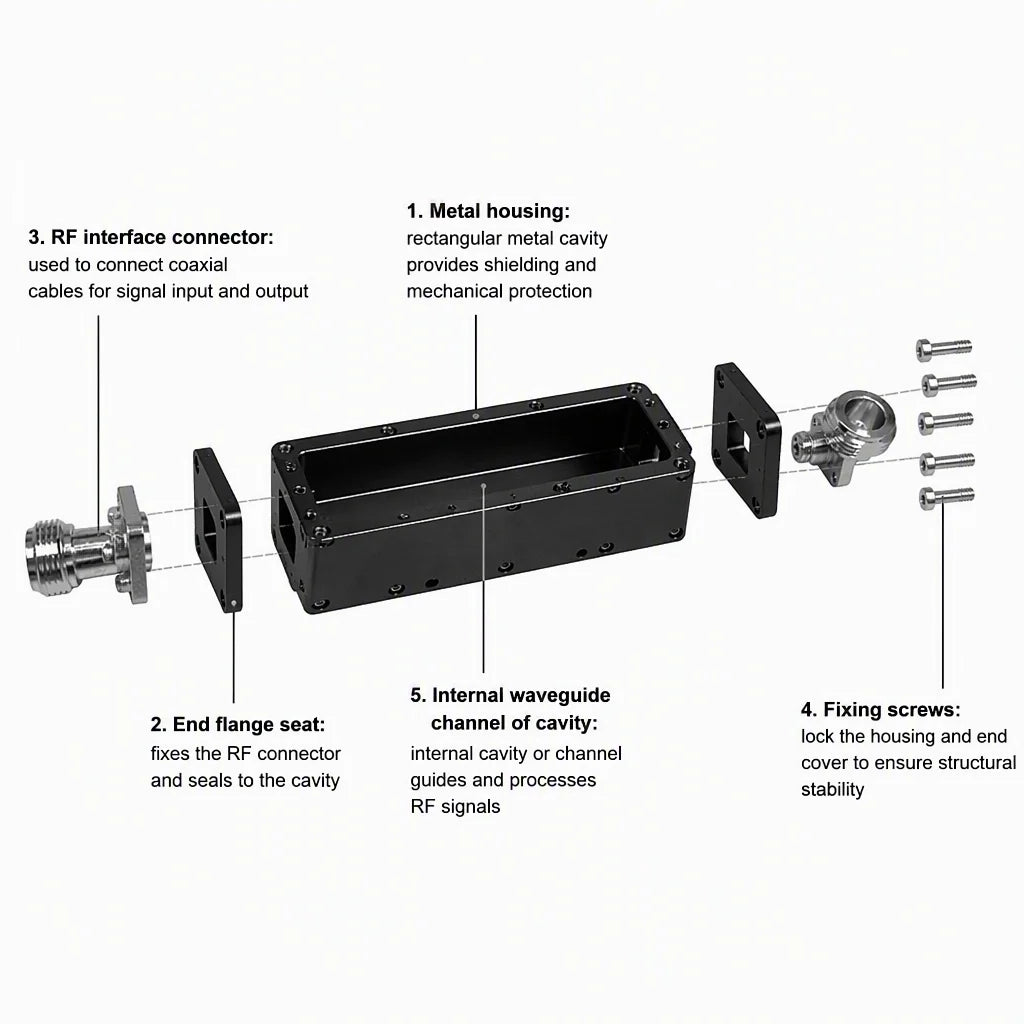 Arronna 698-2700MHz 5dB RF Directional Coupler N Female Flange DAS Telecom