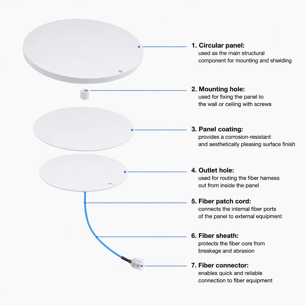 Arronna 380-6000MHz SISO Ceiling Omni WiFi DAS Antenna 2.4GHz 5.8GHz N Female White