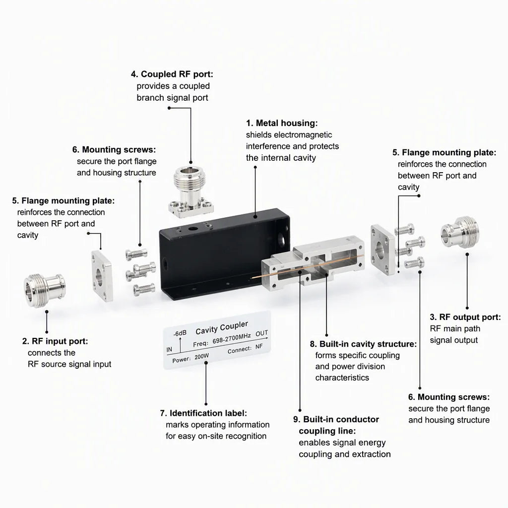 Arronna 698-2700MHz 6dB RF Directional Coupler N Female 200W Cavity DAS Telecom